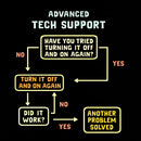 Turn It Off And On Again T-Shirt