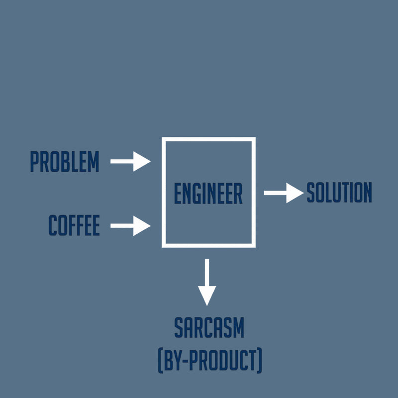 Engineering Sarcasm By-product Essential T-Shirt