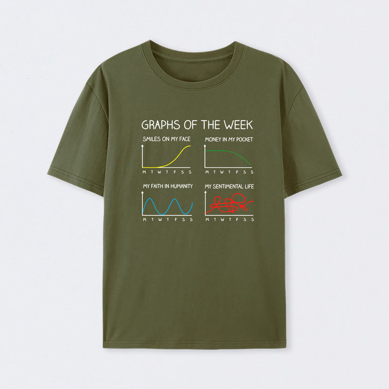 Graphs of the week T-Shirt